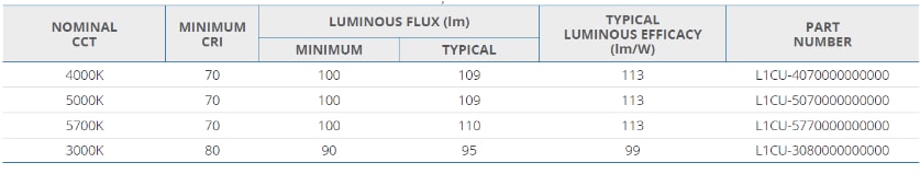 Lumileds Luxeon CZ Color Line High Power LEDs